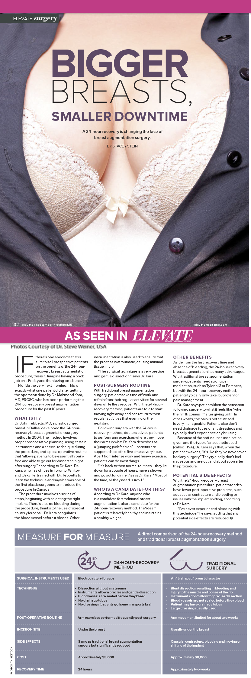 24 Hour breast augmentation article in Elevate magazine.